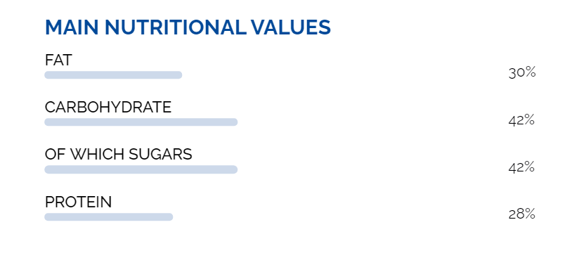 მიკროფილტრირებული UHT STERILGARDA MILK