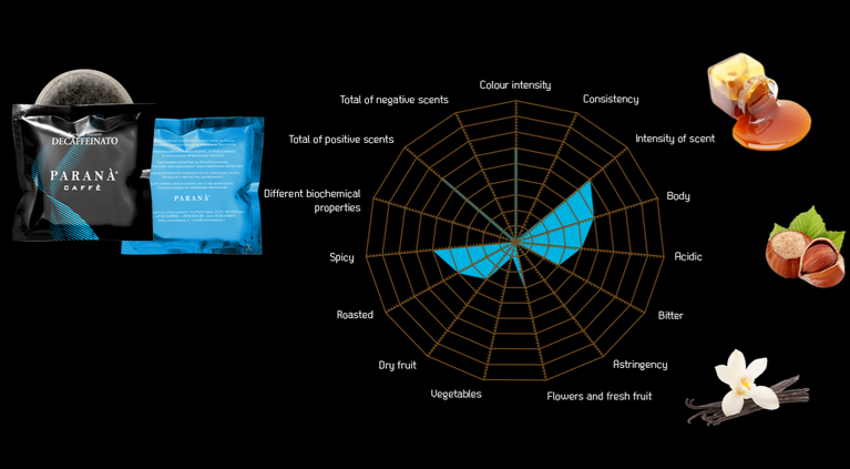 PARANA - Espresso Italiano Decaffeinated in Pods - 150 pcs